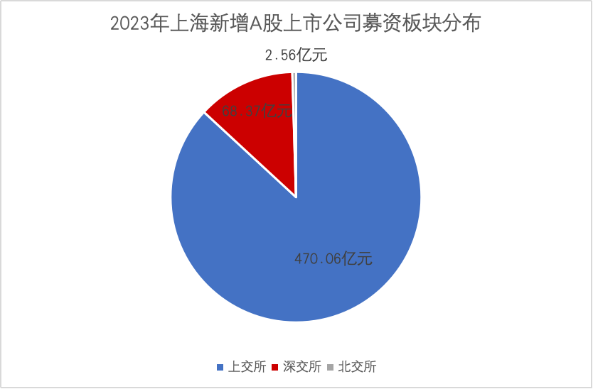 新澳门资料大全正版资料2023,数据支持设计计划_Superior99.540