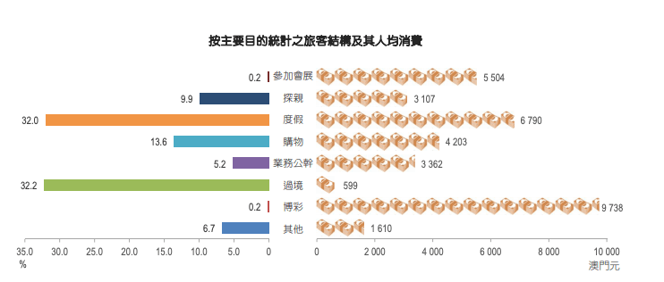 新澳门的资料新澳,统计解答解释定义_3DM25.741