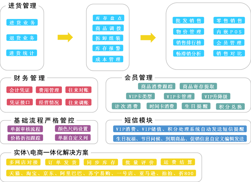 7777788888精准管家婆特色,合理决策执行审查_Advanced65.12