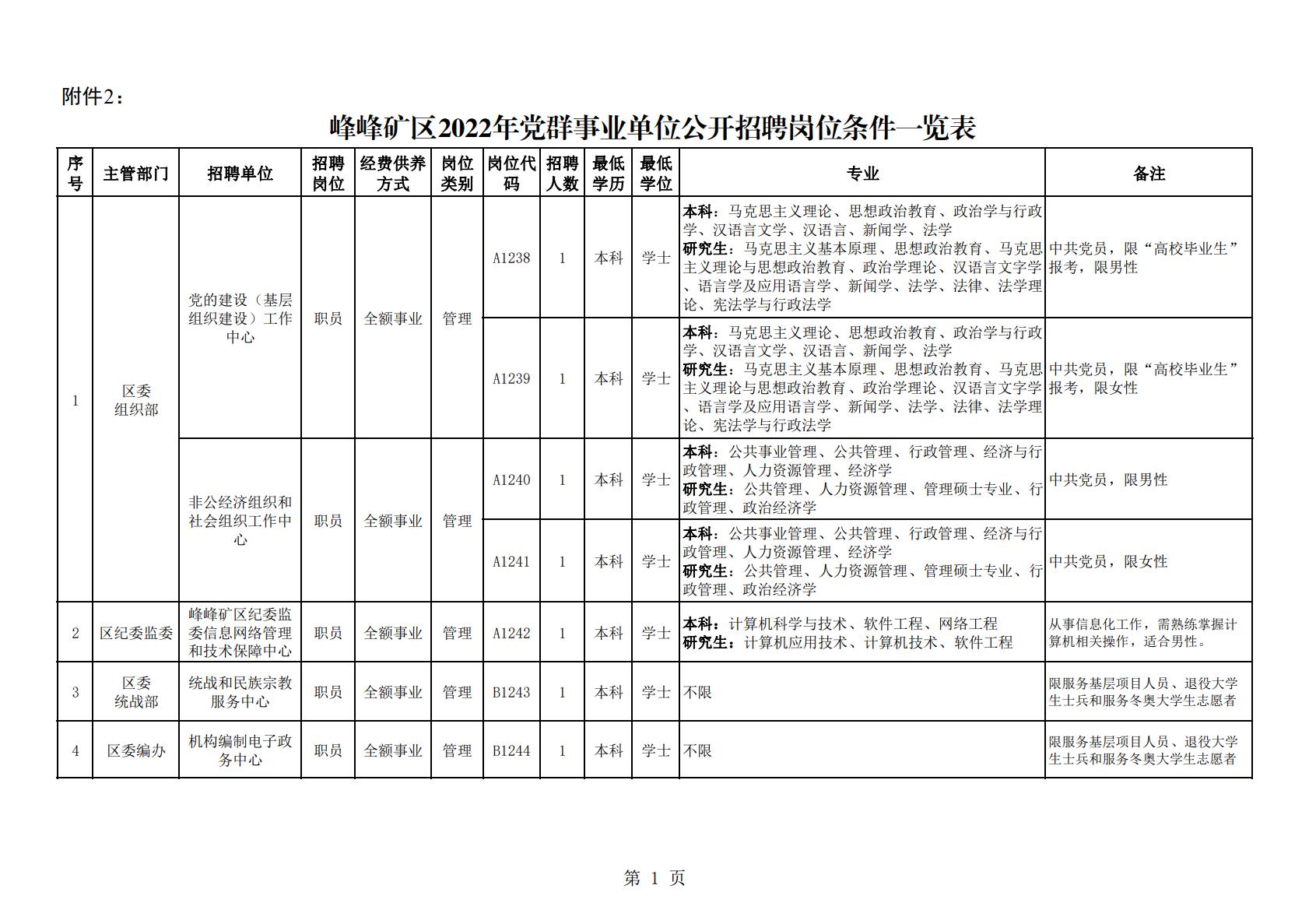 峰峰最新招聘动态与行业趋势深度解析