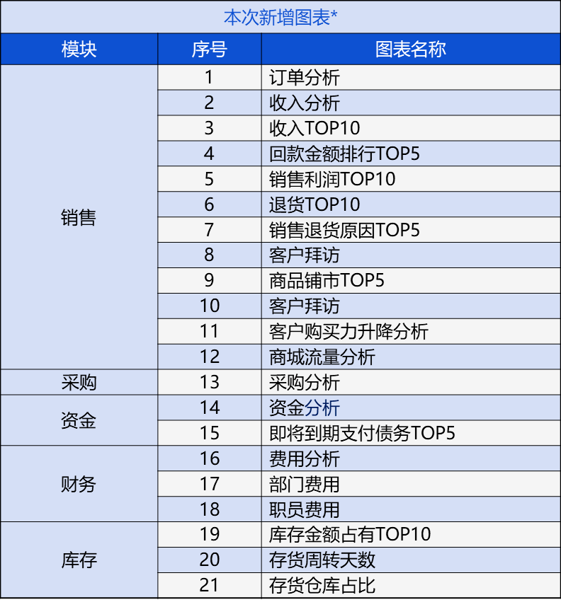 7777788888精准管家婆大联盟特色,精细分析解释定义_挑战款48.588