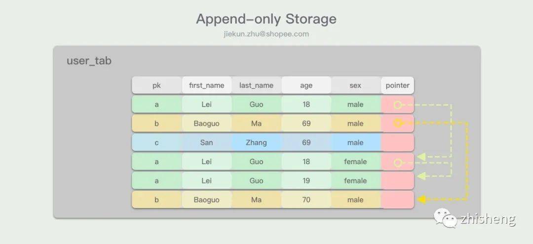 王中王一肖一特一中一MBA,综合数据解释定义_Notebook80.75