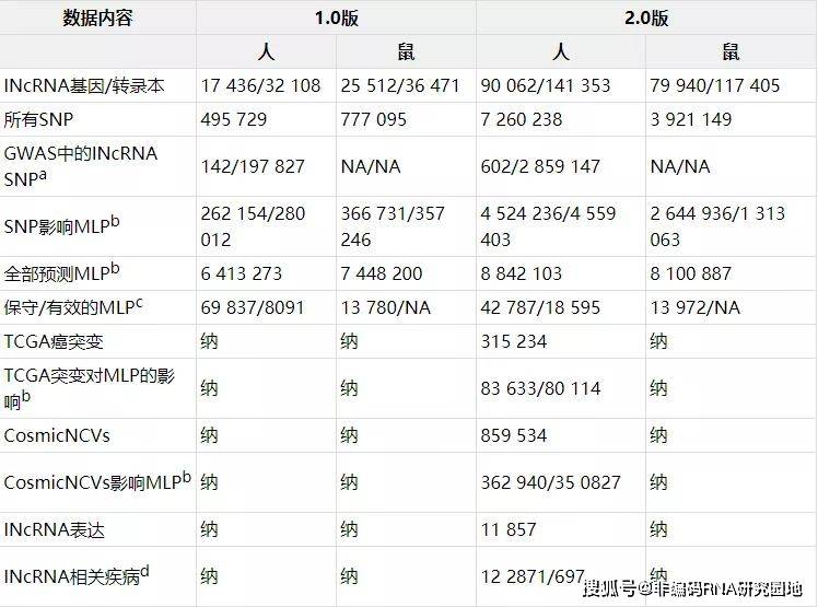 工程案例 第140页