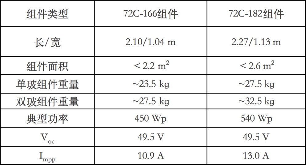 产品中心 第119页