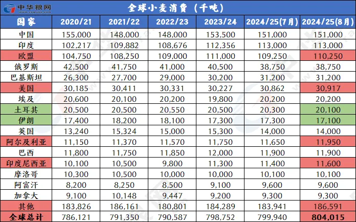 工程案例 第79页