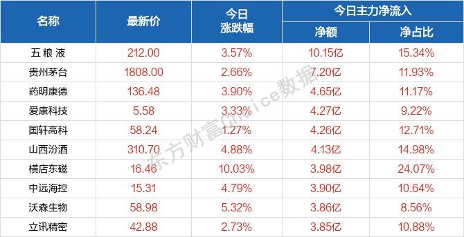 新2o24年澳门天天开好彩,效率资料解释落实_tool26.203