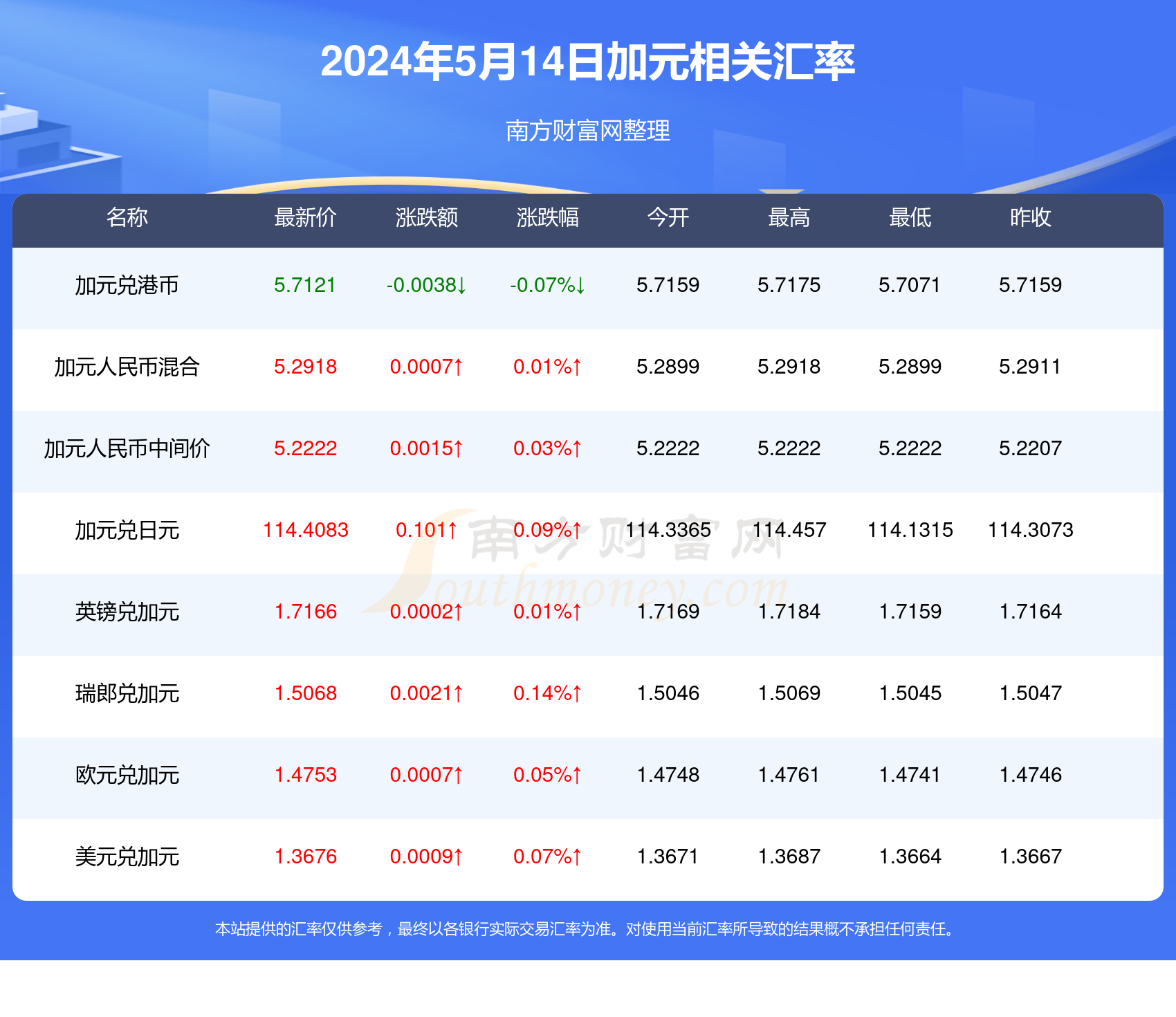 新澳今天最新免费资料,实地方案验证策略_win305.210