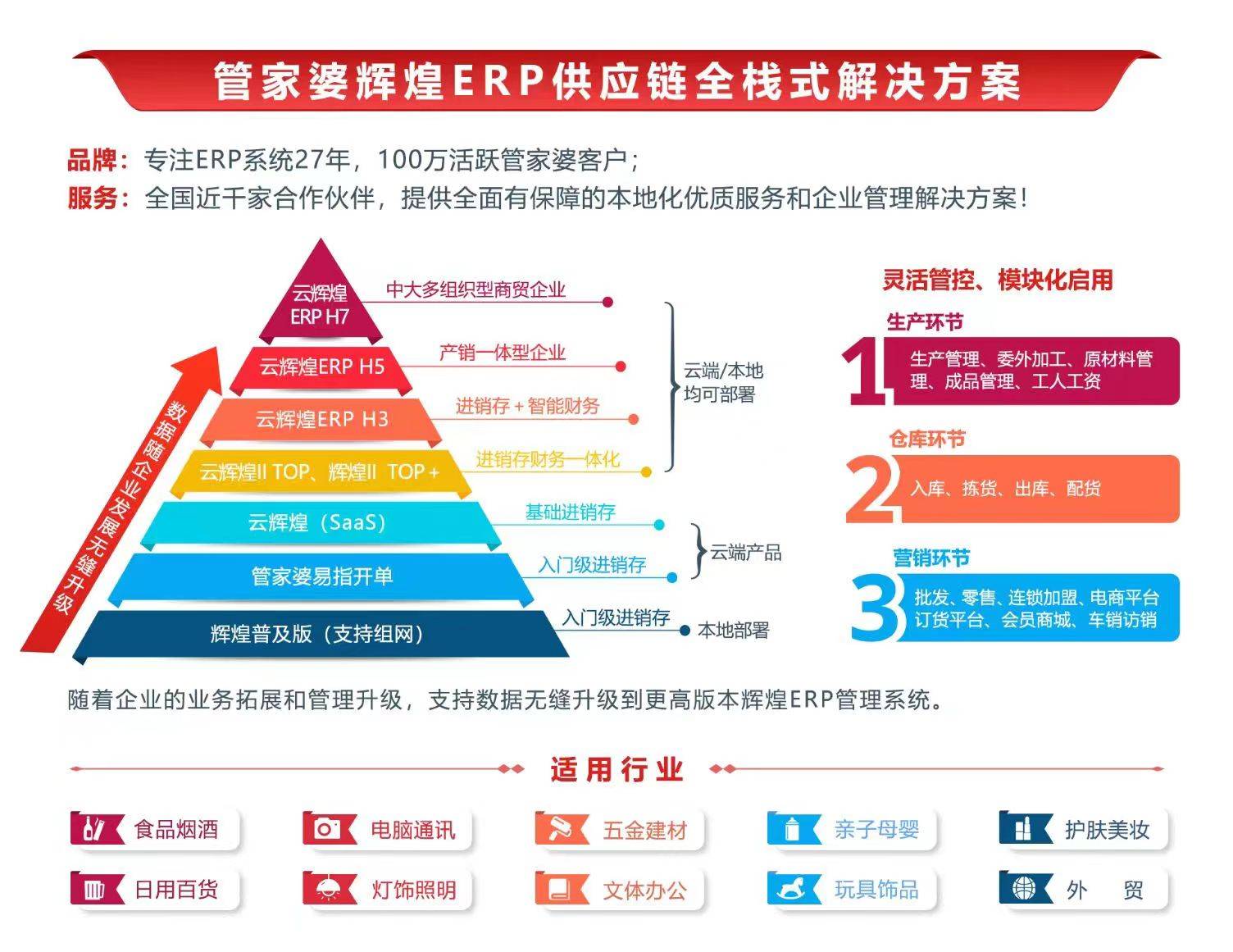 新闻中心 第10页