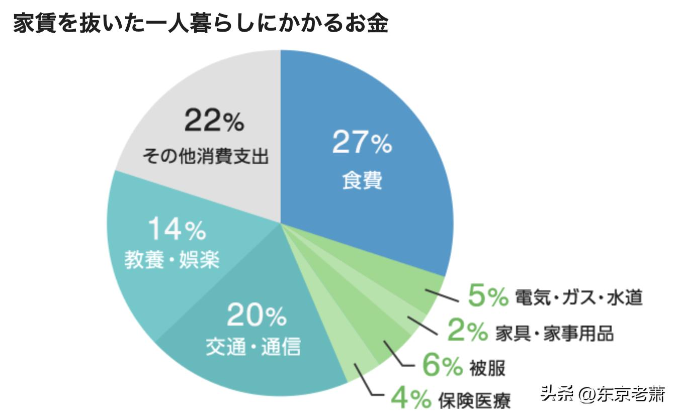 日本二劳最新动态报道