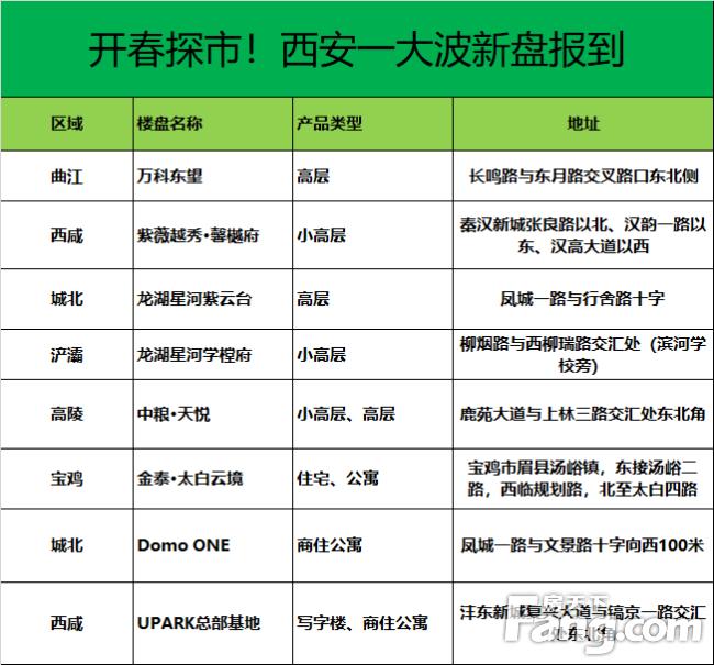 城馨天悦最新动态全面解读