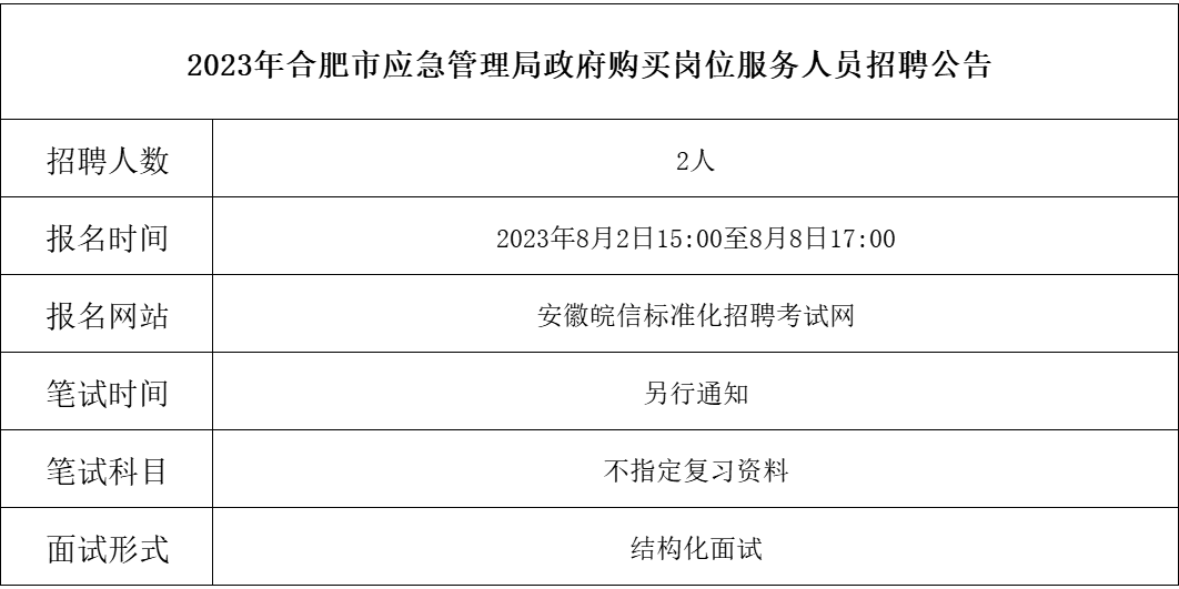 宿豫区应急管理局招聘公告详解