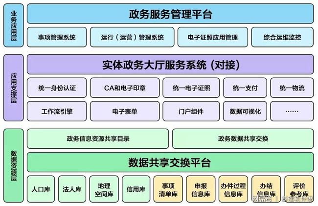 未央区数据和政务服务局新项目推动数字化转型，政务服务优化升级