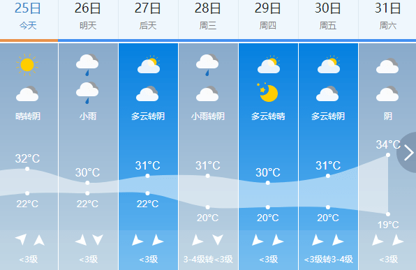 阿用乡最新天气预报