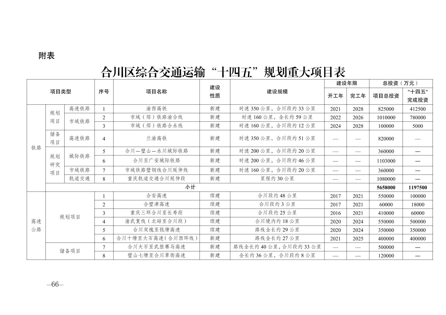 合作市交通运输局最新发展规划概览