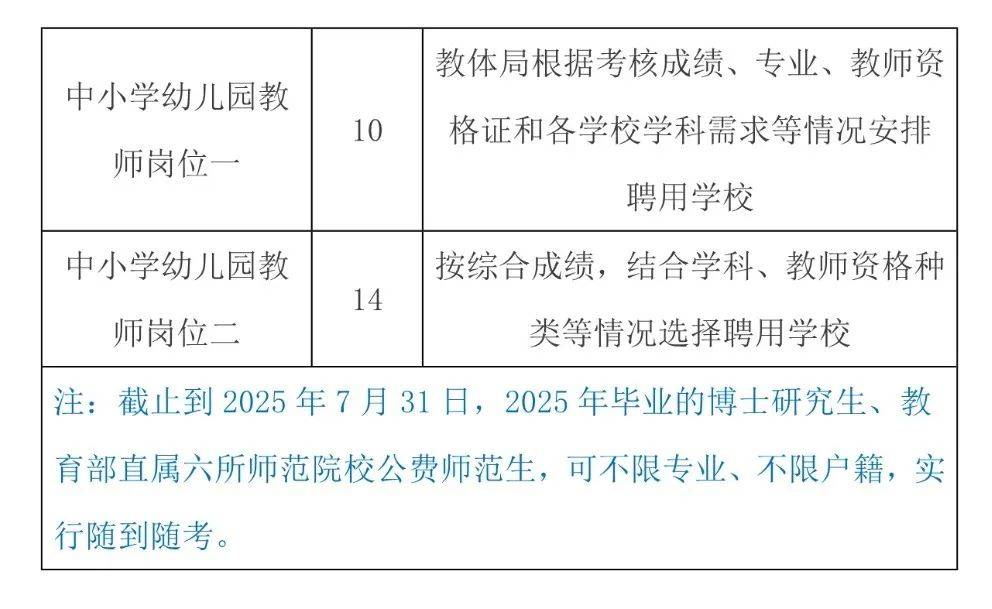 红塔区教育局最新招聘公告详解