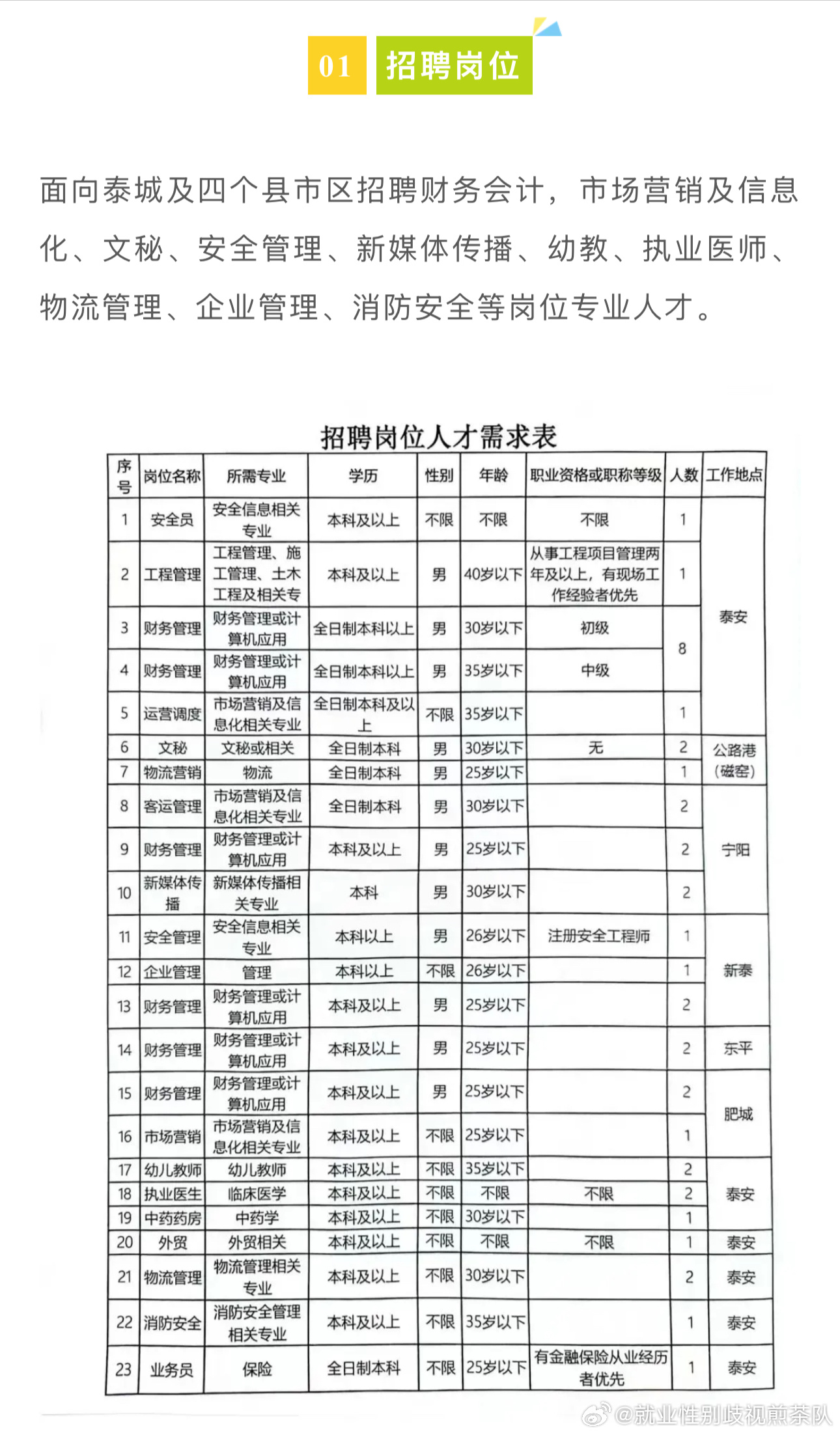 巴彦县文化广电体育和旅游局最新招聘概览