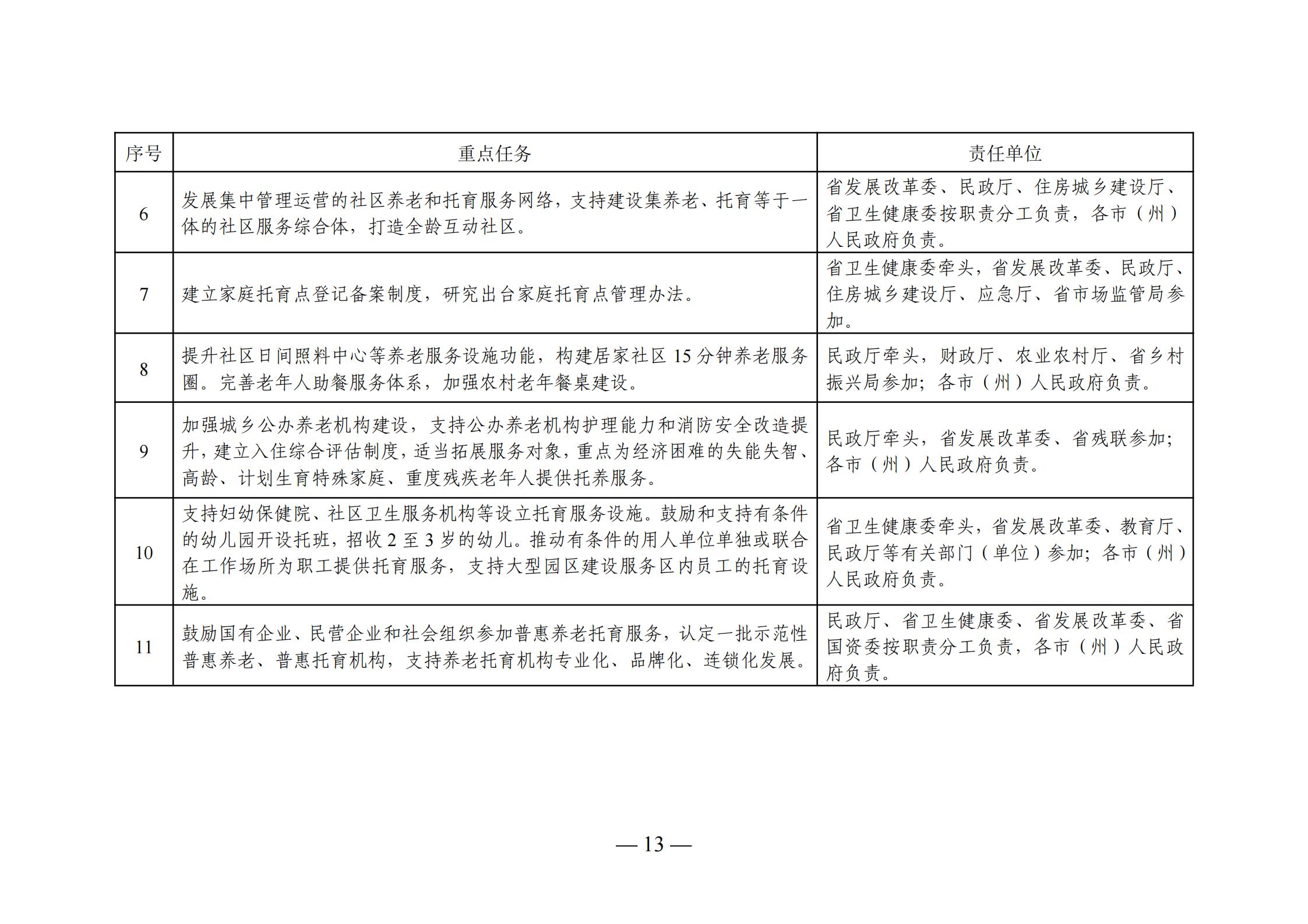 红山区托养福利事业单位发展规划展望