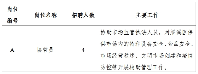 馆陶县应急管理局招聘公告新鲜出炉！