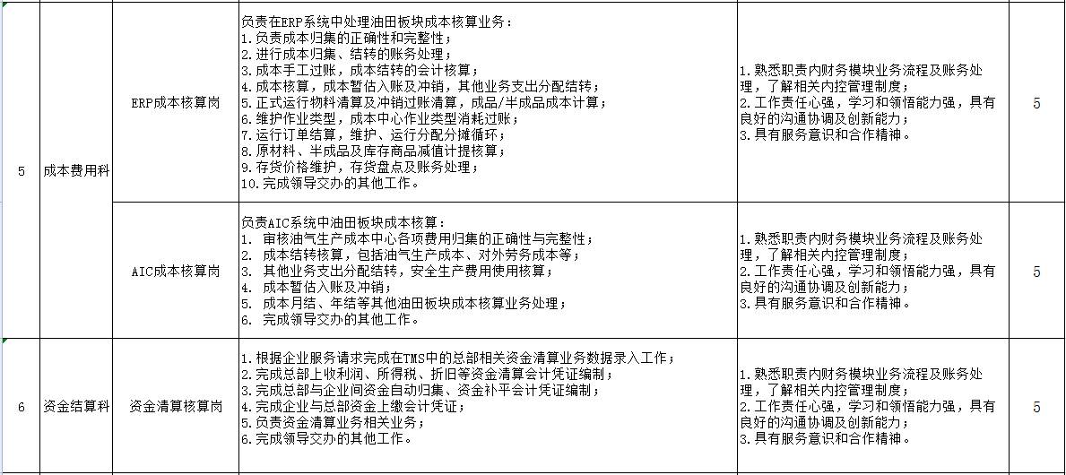 中原油田虚拟街道人事任命最新动态