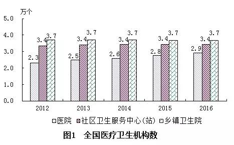 京山县计划生育委员会最新发展规划探析